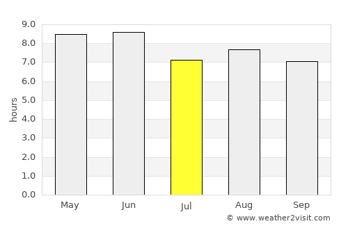 Tengzhou average rain in July