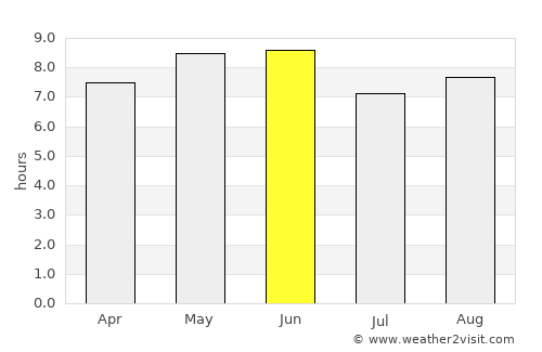 Tengzhou average rain in June