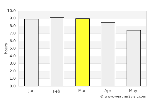 Teni average rain in March