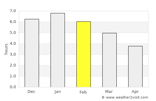 Tenjo average rain in February
