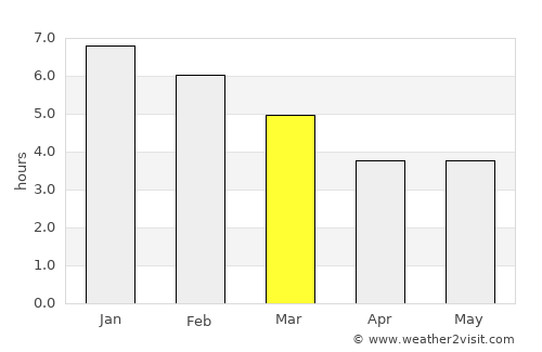 Tenjo average rain in March