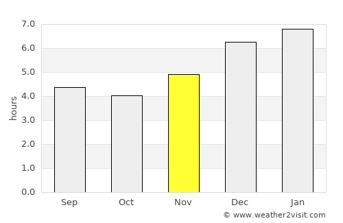 Tenjo average rain in November