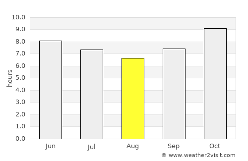 Tenkodogo average rain in August