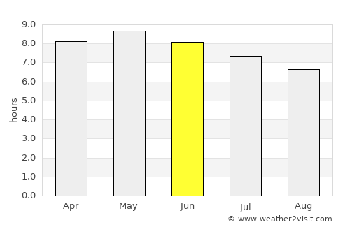 Tenkodogo average rain in June