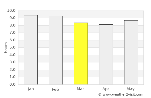 Tenkodogo average rain in March