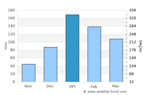 Tennant Creek average rain in January