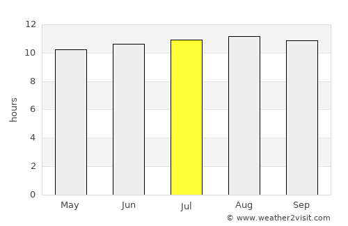 Tennant Creek average rain in July