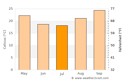 Tennant Creek average temperature in July