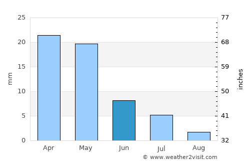Tennant Creek average rain in June