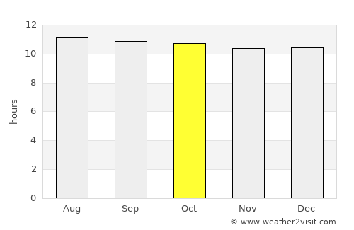 Tennant Creek average rain in October