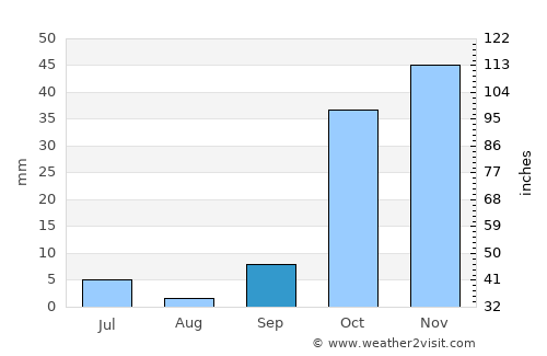 Tennant Creek average rain in September