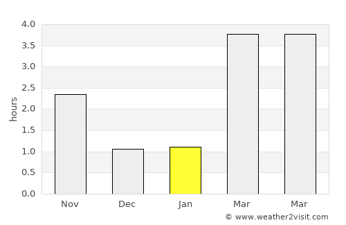 Tenneville average rain in January