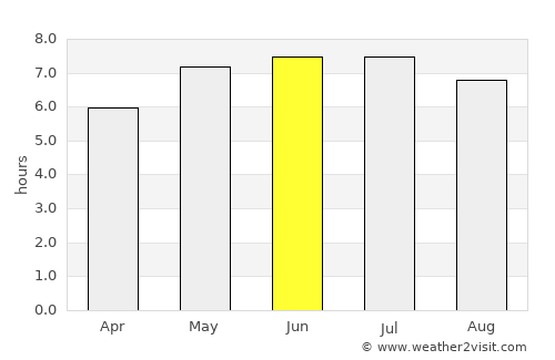 Tenneville average rain in June