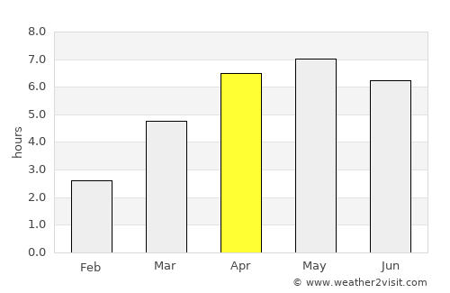 Tennō average rain in April
