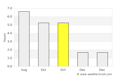 Tennō average rain in October