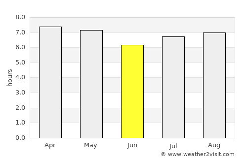 Tenosique de Pino Suárez average rain in June