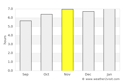 Tenosique de Pino Suárez average rain in November