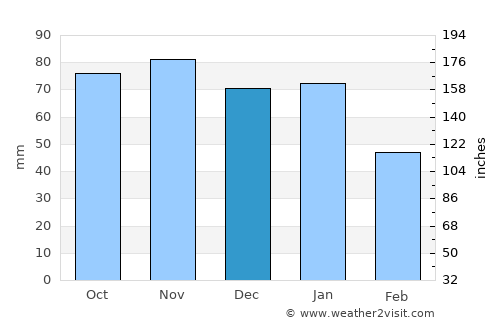 Tenterden average rain in December