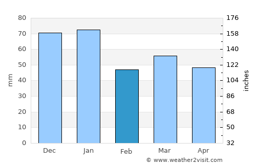 Tenterden average rain in February