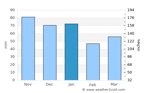 Tenterden average rain in January