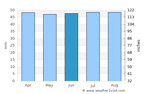 Tenterden average rain in June
