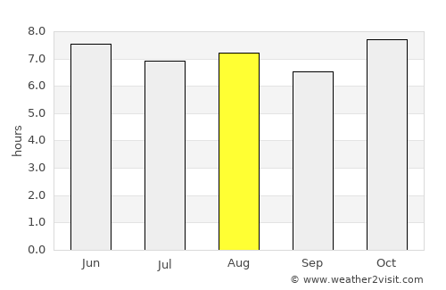 Teocaltiche average rain in August