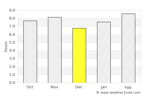 Teocaltiche average rain in December
