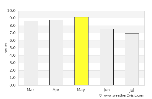 Teocaltiche average rain in May