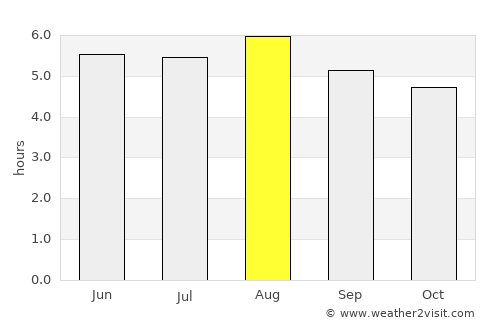 Teófilo Otoni average rain in August