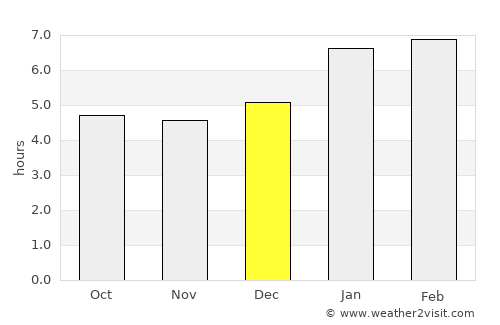 Teófilo Otoni average rain in December
