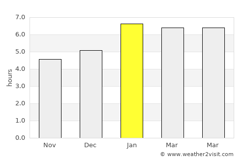 Teófilo Otoni average rain in January