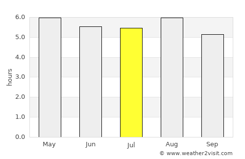 Teófilo Otoni average rain in July