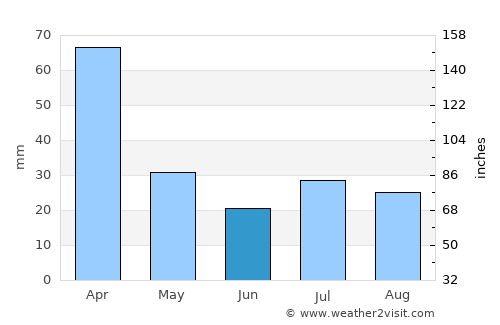 Teófilo Otoni average rain in June