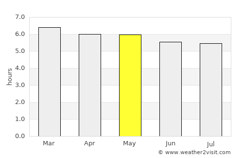 Teófilo Otoni average rain in May