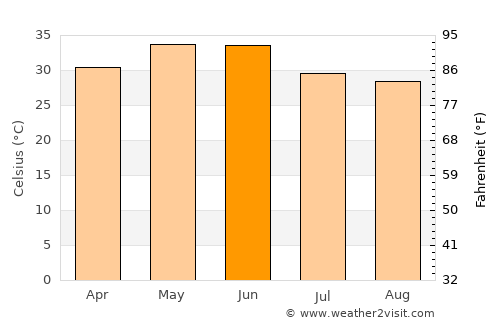 Teonthar average temperature in June