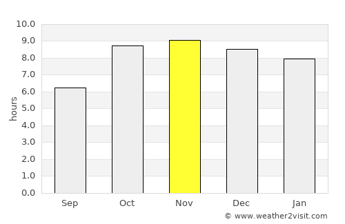 Teonthar average rain in November