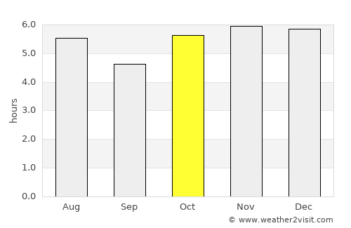Teotitlán de Flores Magón average rain in October