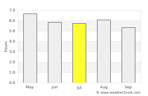 Tepatlaxco de Hidalgo average rain in July