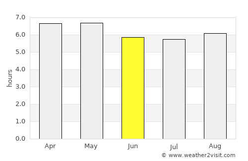 Tepatlaxco de Hidalgo average rain in June