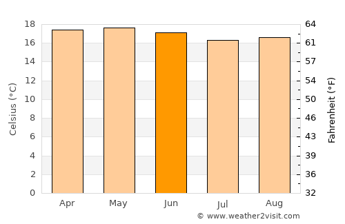 Tepatlaxco de Hidalgo average temperature in June