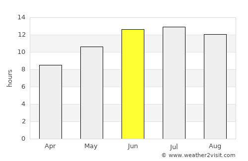 Tepehan average rain in June