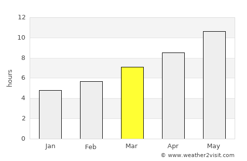 Tepehan average rain in March