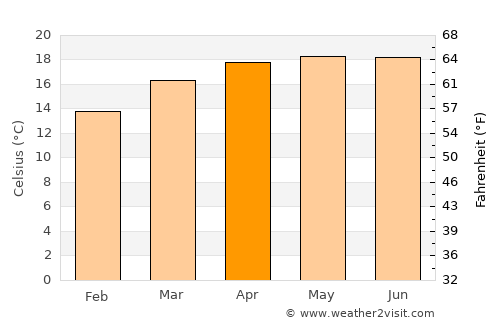 Tepeji de Ocampo average temperature in April