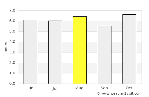 Tepeji de Ocampo average rain in August