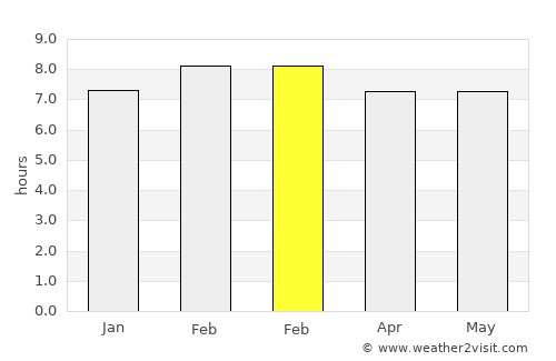 Tepeji de Ocampo average rain in February