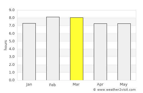 Tepeji de Ocampo average rain in March