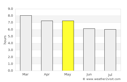 Tepeji de Ocampo average rain in May