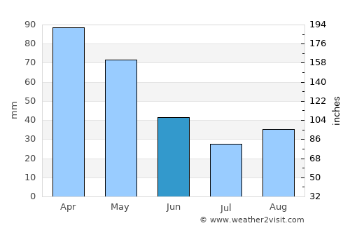Tepelenë average rain in June