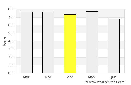 Tepepa average rain in April