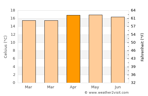 Tepepa average temperature in April